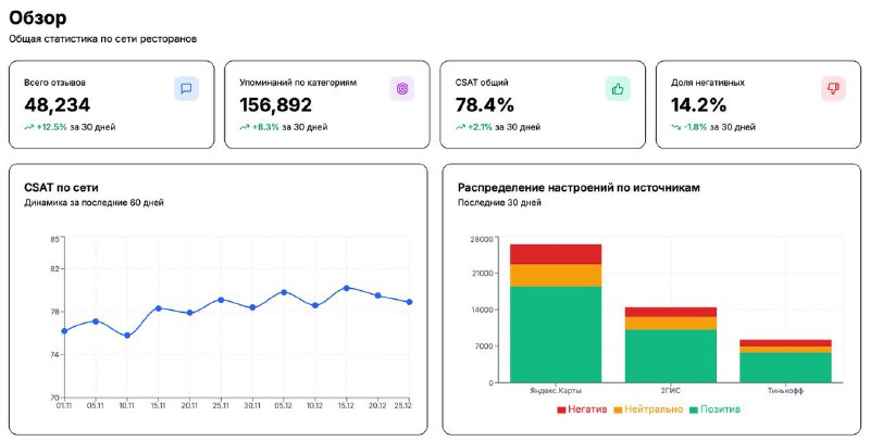 Как мы стали показывать наши продукты, а не рассказывать про нихВ enterprise-сегменте время красивых