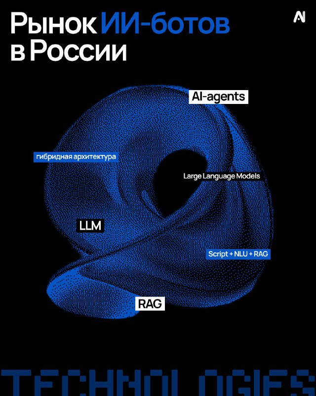 Рынок ИИ-ботов в России. Большой разбор Insight AI. Часть 13 месяца назад мы провели большое исследо