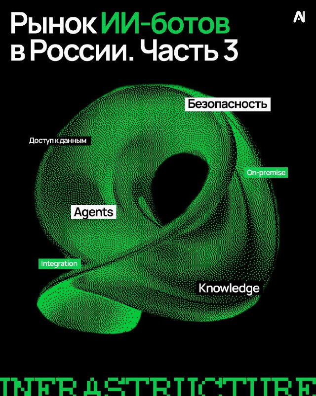 Рынок ИИ-ботов в России. Большой разбор Insight AI. Часть 3: enterprise